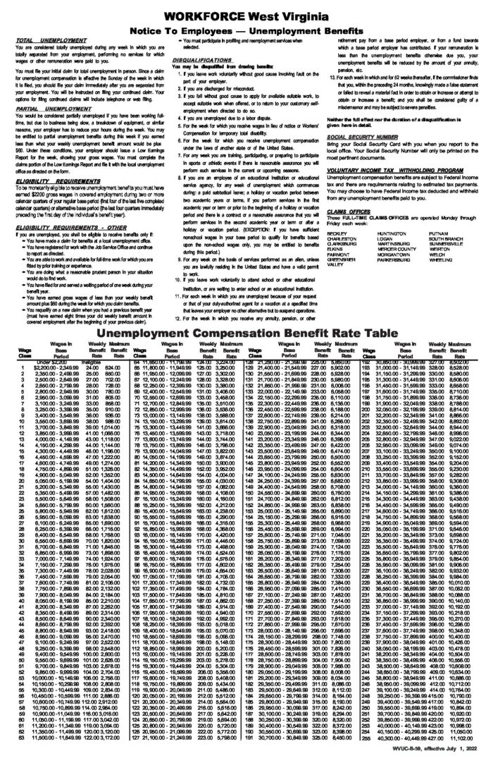 Unemployment benefits poster is "A preview showingÂ eight things you should know about unemployment plus the Unemployment Compensation Benefit rate table based on wages.